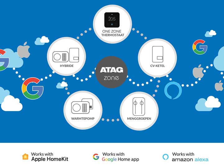 atag-zone-klimaat-kamer